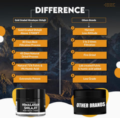 Pure Himalayan Shilajit Resin 45 Days Sun Dried & Gold Graded Shilajit Above 17000FT | Purified & Organic, 85 Plus Natural Minerals, Rich in Fulvic & Humic Acid for Men & Womens (15Gram)