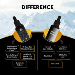 PakShilajit® Sun Dried Himalayan Shilajit Liquid Drops, Most Premium & Organic Gold Graded Shilajit Drops Above 17000FT (30ML Pack), Rich in Fulvic Acid Humic Acid Natural Supplement